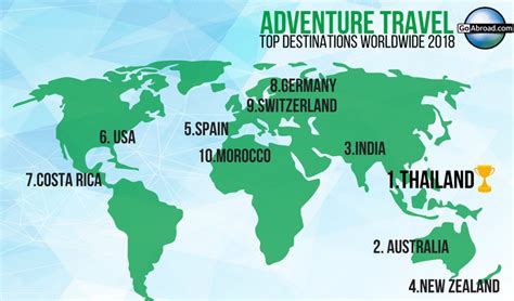 10 Best Adventure Travel Destinations Worldwide In 2018 Goabroad Com