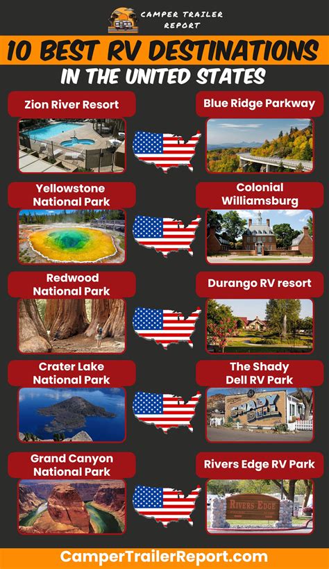 10 Best Rv Destinations In The United States