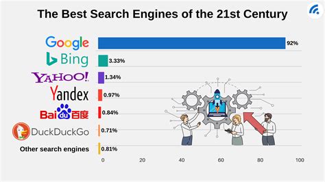 10 Best Search Engines In The World In 2024 Targettrend