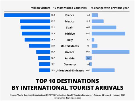 10 Best Tourist Destinations In The World To Visit In 2023 24 Pick Your Country And Start