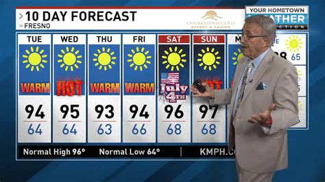 10 Day Forecast 6 30 20 Kmph