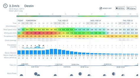 Destin 10 Day Weather Forecast