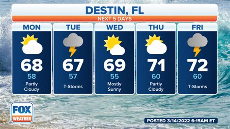 Destin FL 10 Day Weather Forecast