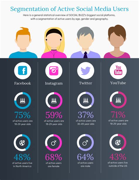 10 Demographic Infographics To Share Population Data Avasta