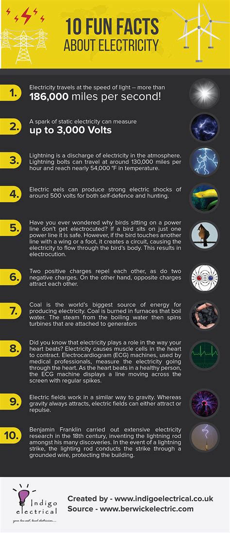 10 Fun Facts About Electricity