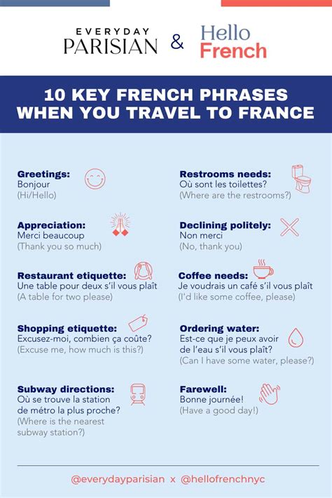 10 Key French Phrases To Know For Traveling To France Everyday Parisian