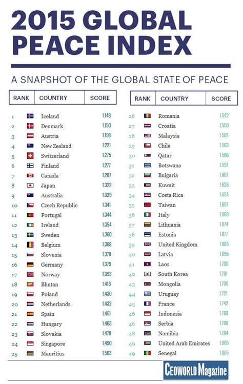 10 Most Peaceful Countries In The World 10 Most Today