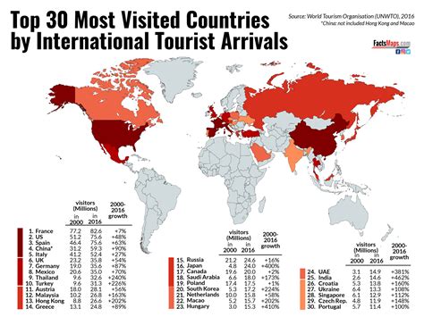 10 Most Visited Countries By International Tourists World Tourism