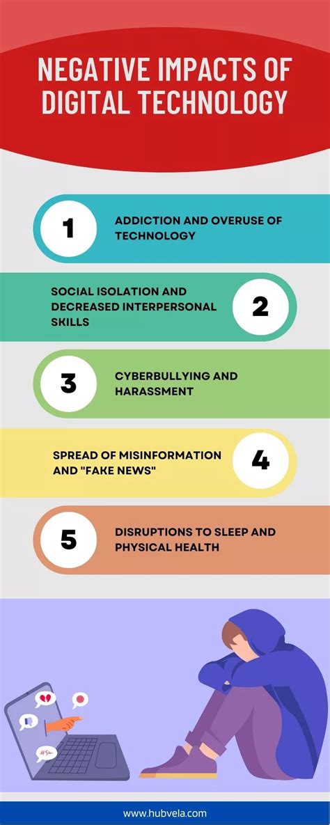 10 Positive And Negative Impacts Of Technology On Society Hubvela