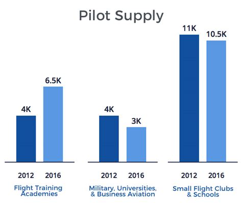 10 Year Airline Pilot Job Outlook Pilot Job Central