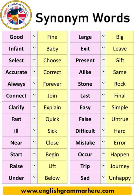 100 Important Synonyms Words In English With Examples