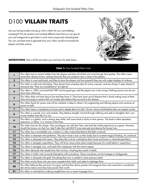 100 Villain Traits Dndspeak