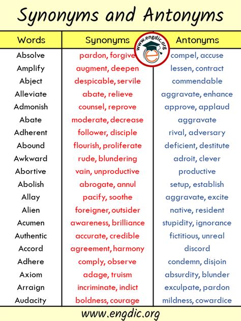 1000 List Of Synonyms And Antonyms Alphabetically A To Z Synonyms