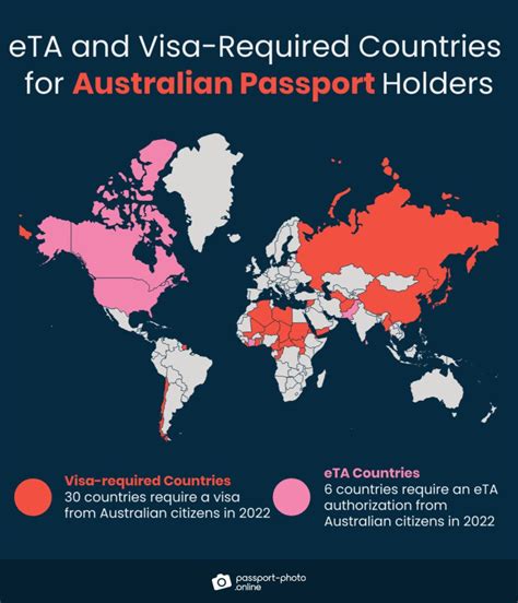 103 Visa Free Countries For Australian Passport Holders 2022 Guide