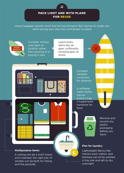 11 Ways To Shrink Your Carbon Footprint While Traveling Infographic Runaway Suitcase