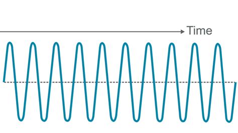 12 Interesting And Fun Facts About Radio Waves Tons Of Facts