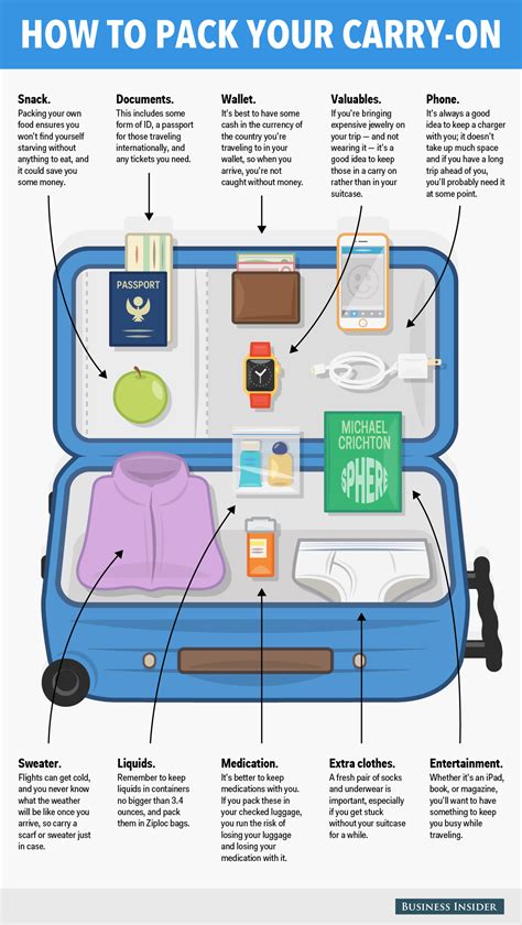 12 Things To Always Have In Your Carry On Bag Travel Tips Carry On