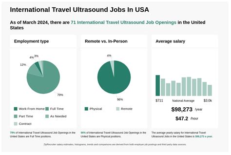 1221 2817 Wk International Travel Ultrasound Jobs