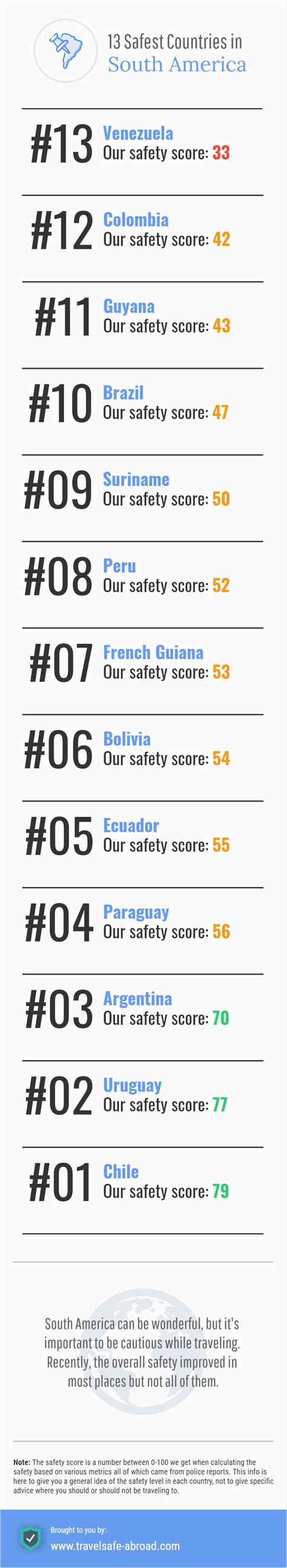 13 Safest Countries In South America Infographics Race