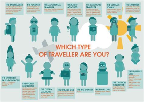 14 Types Of Travellers What Kind Of Travellers Are You Travel Fun