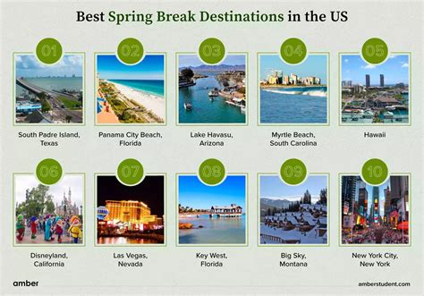 15 Best Spring Break Destinations In The U S Amber