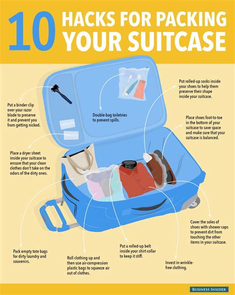 15 Easy Ideas On How To Pack Small Things In Your Travel Bags