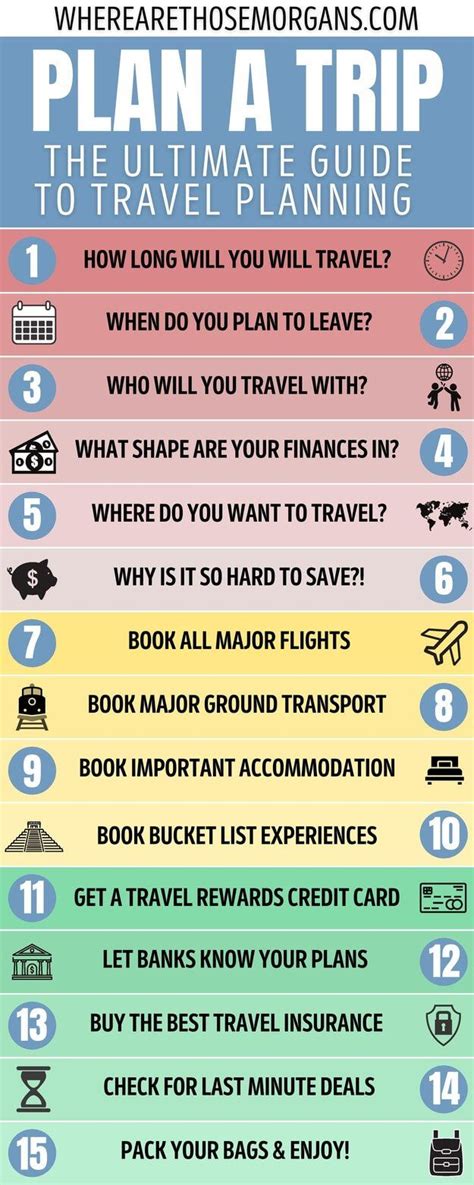 15 Easy To Follow Steps The Ultimate Travel Planning Guide Trip