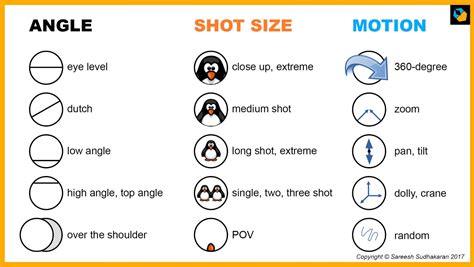 15 Essential Camera Shots Angles And Movements Photography Blog Tips