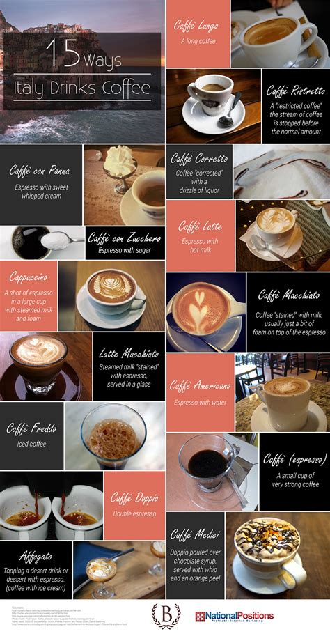 15 Ways Italy Drinks Coffee Infographic