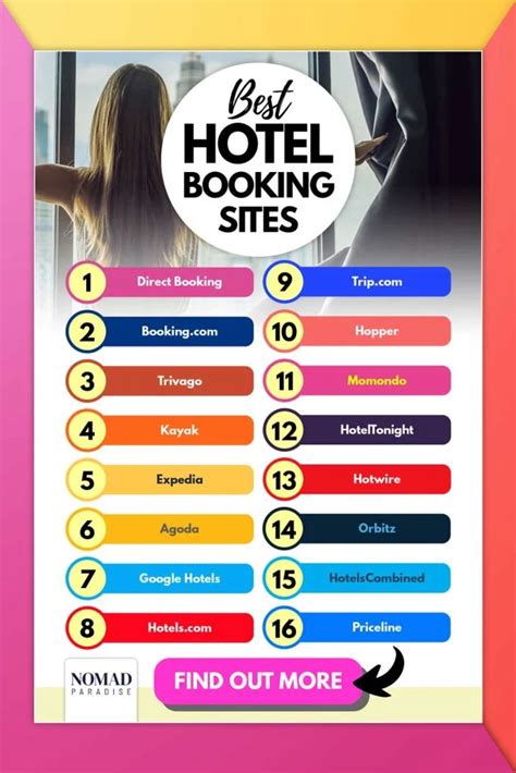 16 Best Hotel Booking Sites 2023 Nomad Paradise