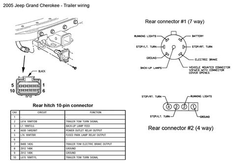 2018 Jeep Grand Cherokee Trailer Wiring Activation