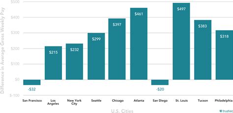 2019 Travel Nurse Compensation Report