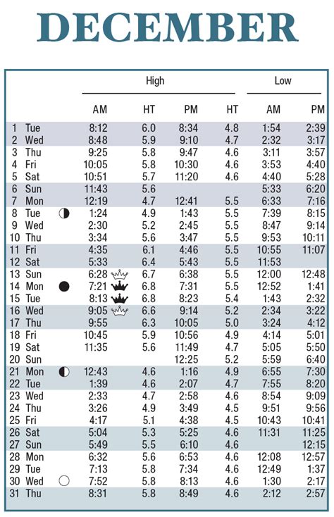 2020 Tide Tables Scdhec