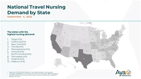 2023 Index The Best States For Travel Nurses To Work Vivian