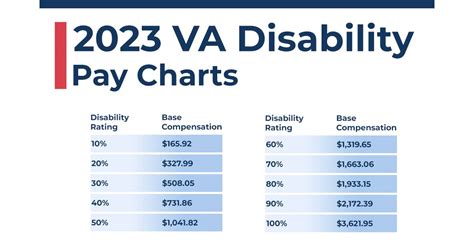 2023 Va Disability Rates Asummaryqb