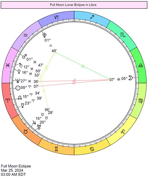 2024 Eclipse Charts Cafe Astrology Com