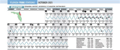 2024 Florida Tide Charts Florida Sportsman