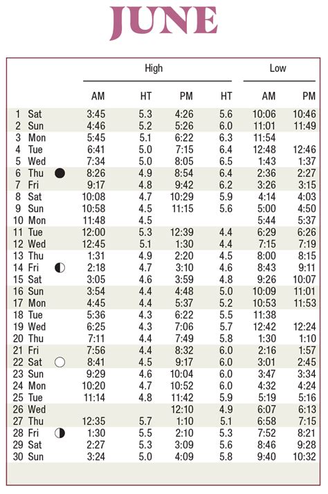 2024 Tide Tables Scdhec