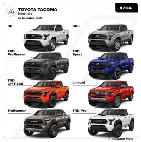 2024 Toyota Tacoma Trim Levels 4Th Gen Tacoma Forum