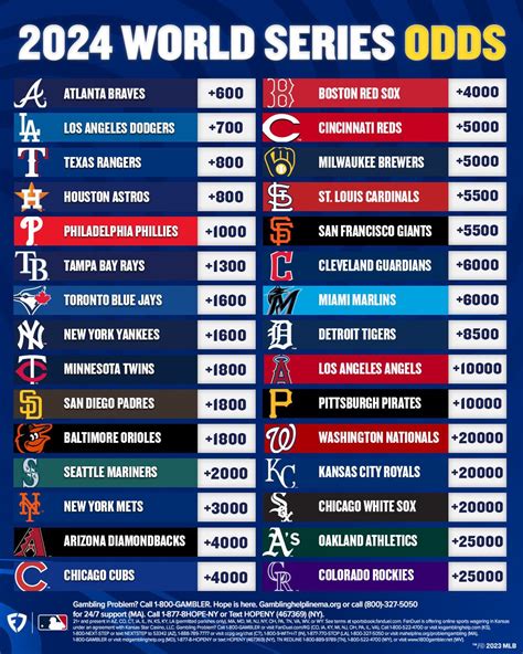 2024 World Series Odds Braves Favorites To Win It All Could Reigning