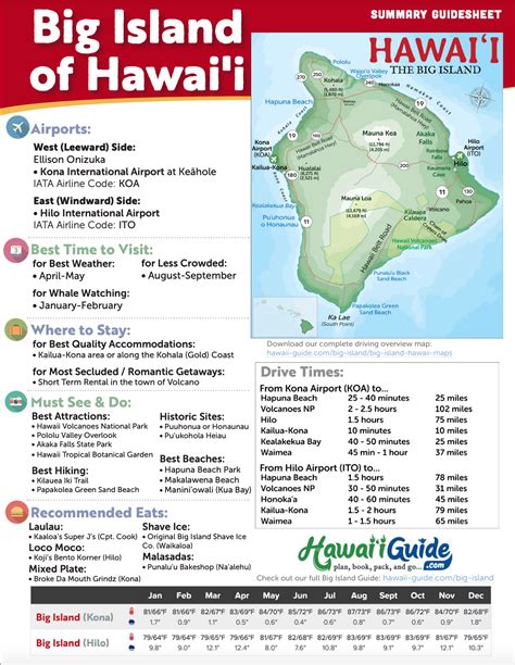 2025 Hawaii Travel Maps Guidesheets Bundle Hawaii Guide