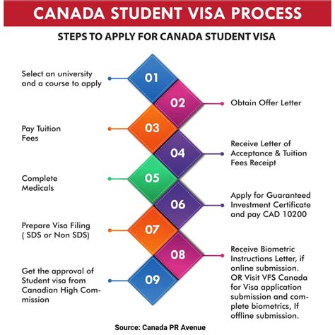 2025 Rs3 Canada Visa Pier Ulrica