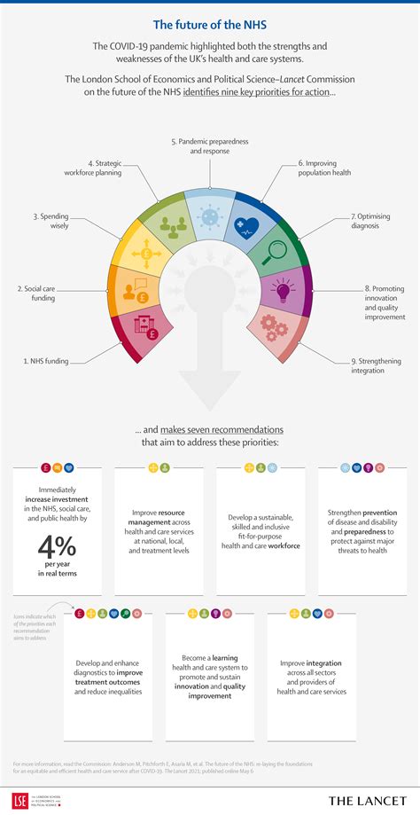 20Tl0102 Nhs Commission Infographic Final 2X Png