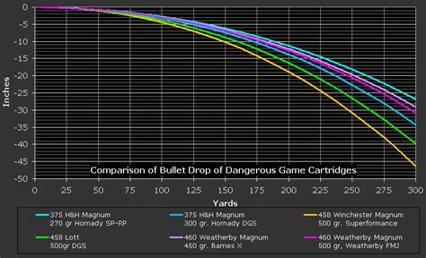 21 Awesome Bullet Velocity Chart