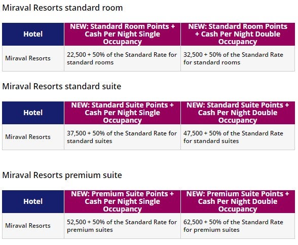 21 Best Ways To Redeem World Of Hyatt Points For Max Value 2020