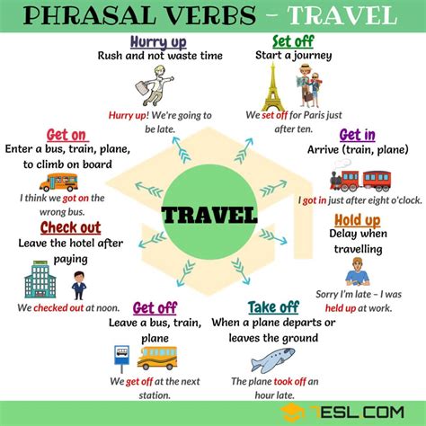 23 Useful Phrasal Verbs For Travel In English 7Esl