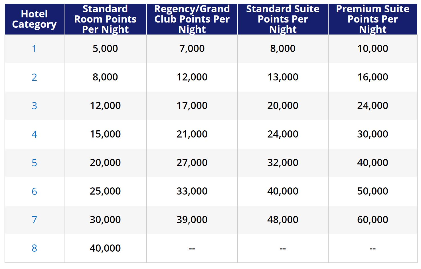 24 Best Ways To Redeem World Of Hyatt Points For Value 2024