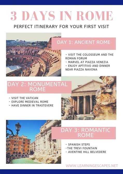 3 Days In Rome Itinerary For A Perfect Trip Eternal Arrival Rome