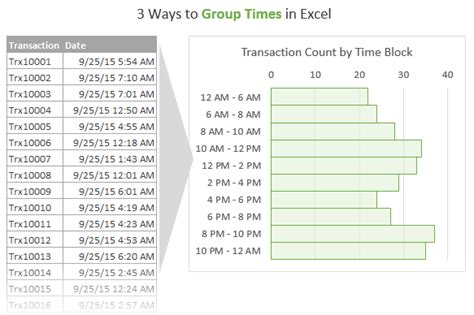 3 Ways To Group Times In Excel Excel Campus