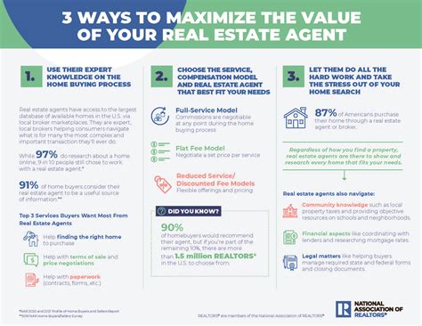 3 Ways To Maximize The Value Of Your Real Estate Agent Collin County Area Realtors